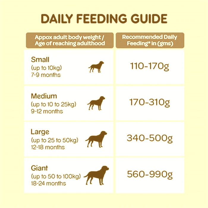 Can my dog eat pedigree everyday?