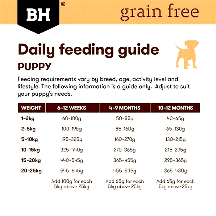 How long to feed Black Hawk puppy food?