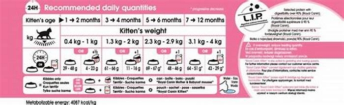 Is Royal Canin bad for kittens