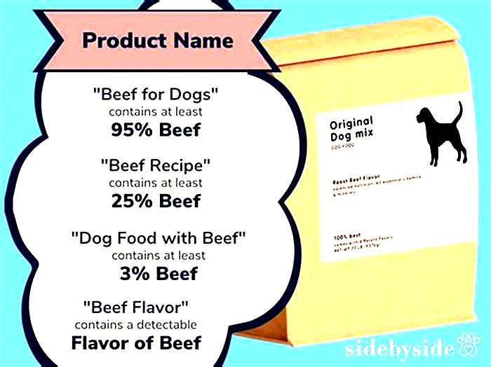 What should the first 5 ingredient be in dog food?